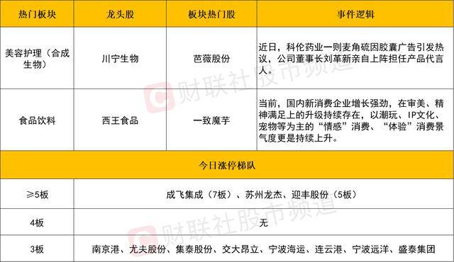 这个方法，98%的人都没掌握，教你如何轻松流程股票量化交易